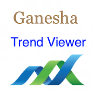 MT4-Ganesha Trend Viewer