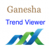 MT4-Ganesha Trend Viewer