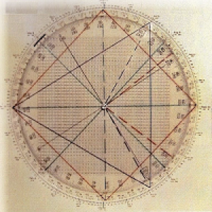 MT4-Gann Dynamic Square