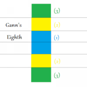 MT4-Gann s Eighth
