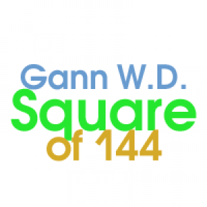 MT5-Gann Square of 144 for MT5