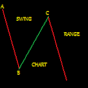 MT4-Gann Swing Chart Range