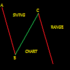 MT4-Gann Swing Chart Range
