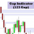 MT4-Gap Indicator 123 Gap