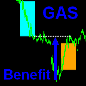 MT4-GAS Benefit