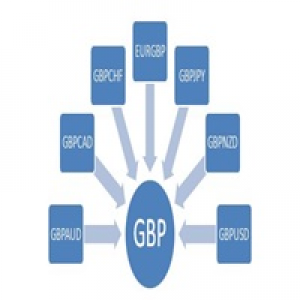 MT4-GBPIndex