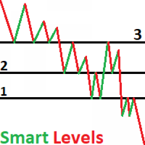 MT4-Gbpusd Sml
