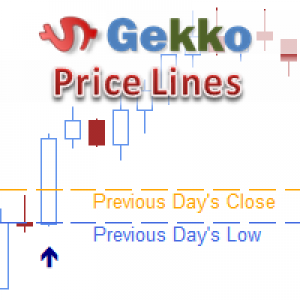 MT5-Gekko Price Lines