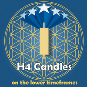 MT4-H4 candles on the lower timeframe charts
