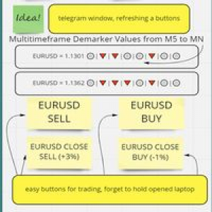 MT4-HackedButtons1pair Easy Telegram Trading