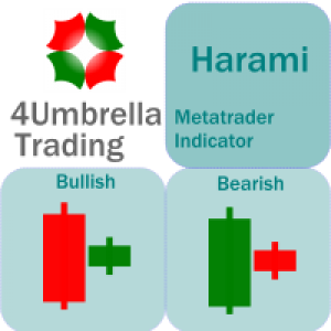 MT4-Harami 4Umbrella