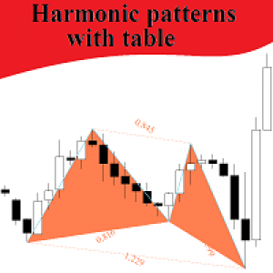 MT4-Harmonic patterns with table