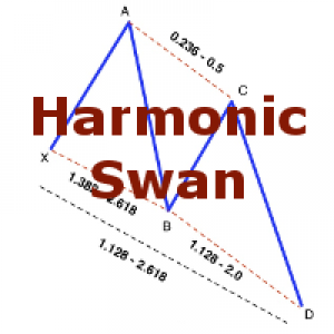 MT4-Harmonic SWAN
