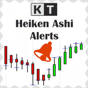 MT4-Heiken Ashi Alerts MT4
