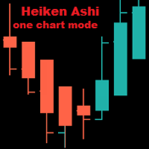 MT4-Heiken Ashi on one chart mode MT4