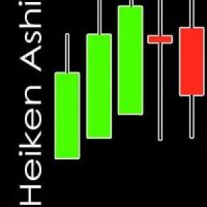 MT5-Heiken World