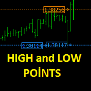 MT4-High and Low Points