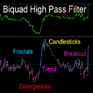 MT4-High Pass Filter Candlesticks