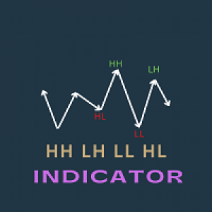 MT4-Higher High and Lows