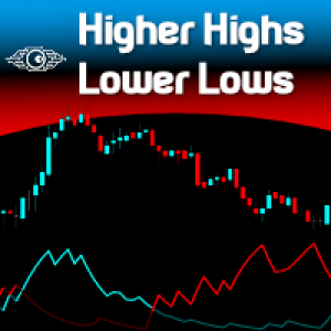 MT5-Higher Highs and Lower Lows
