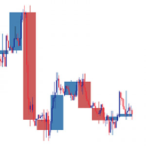 MT4-Higher Timeframe Bars