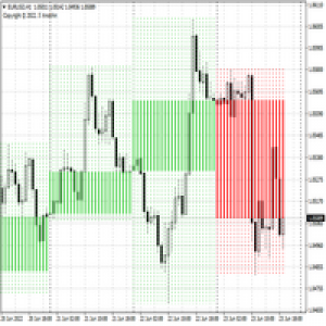MT4-Higher Timeframe TDEV
