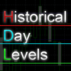 MT4-Historical Day Levels