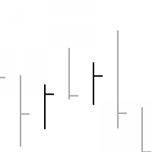 MT5-HLC Bars