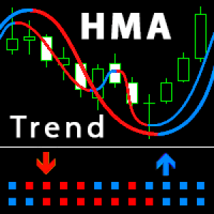 MT4-HMA Trend