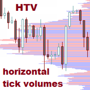 MT4-Horizontal tick volumes