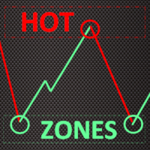 MT4-Hot Zones