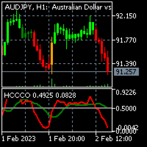 MT5-Hurst Cycle Channel Clone Oscillator by LazyBear