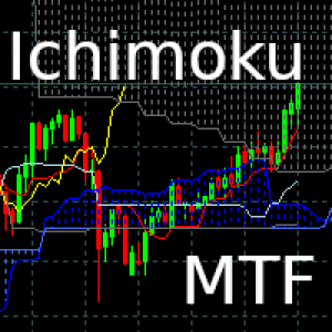MT4-Ichimoku Hinko Hyo MTF