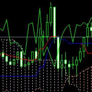MT4-Ichimoku Master