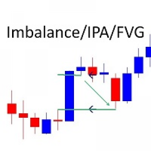 MT4-Imbalance Improper Price Action Fair Value Gap