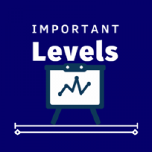 MT4-Important Levels Indicator