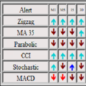 MT4-Indicator panel