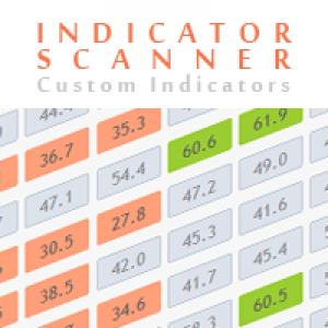 MT5-Advanced Indicator Scanner MT5