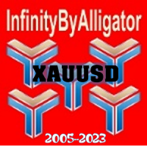 MT4-InfinityByAlligator
