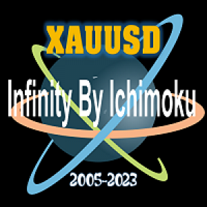 MT4-InfinityByIchimoku