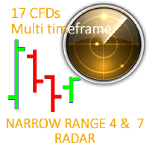 MT4-Inside Bar Narrow Range 4 and 7 CFDs on all TF