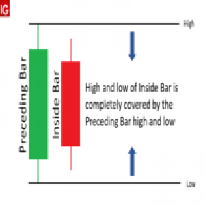 MT5-Insidebar Detector