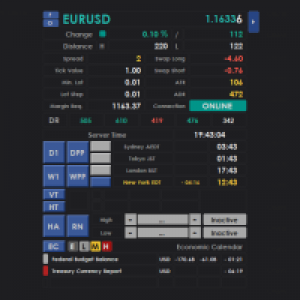 MT4-Intraday Dashboard MT4