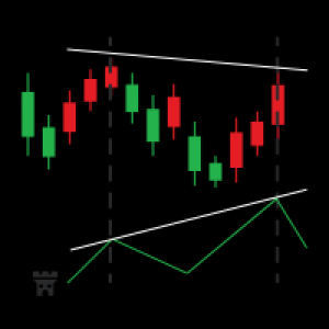 MT4-Investment Castle RSI Divergence