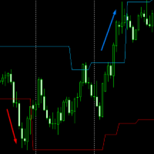 MT4-JagzFX Volatility Channel