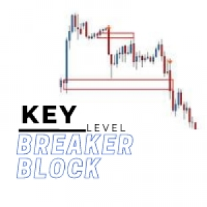 MT5-Key level breaker block MT5