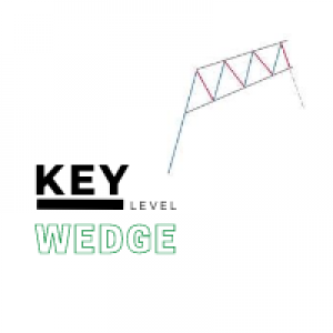 MT4-Key level wedge