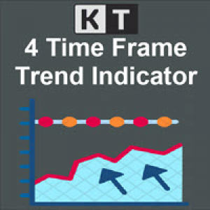 MT5-KT 4 Timeframe Trend MT5
