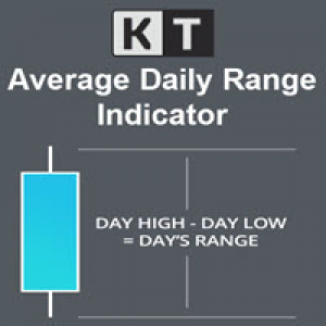 MT4-KT Average Daily Range MT4
