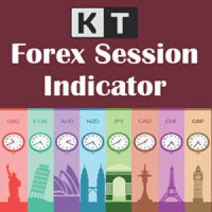 MT4-KT Forex Sessions MT4